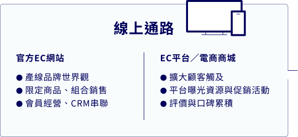 STA 全通路架構 - 線上通路（品牌官方EC網站、各大電商平台與商城）
